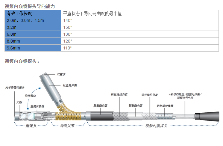 工業(yè)視頻內窺鏡 XLG3