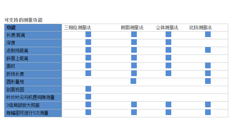 工業(yè)視頻內窺鏡 XLG3
