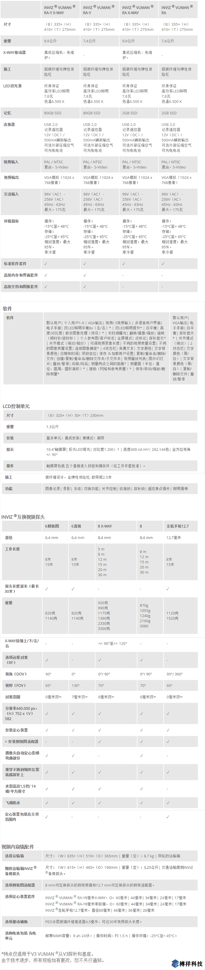 vizaar***端視頻內窺鏡INVIZ VUMAN RA-Y產品規(guī)格