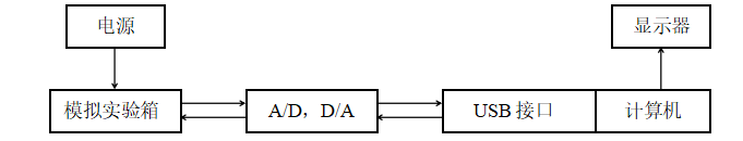 NZJK型自控/計控實驗系統(tǒng)結構圖